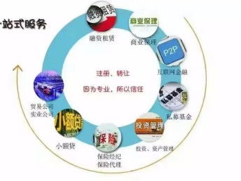北京投资管理公司收购指南 流程、价值与工商注册要点解析